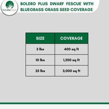 Load image into Gallery viewer, grass seed per square foot