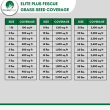 Load image into Gallery viewer, Elite Plus Fescue Grass Seed - Native Lawn Delivery