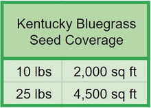 Load image into Gallery viewer, Kentucky Bluegrass Seed - Native Lawn Delivery