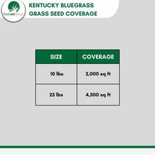 Load image into Gallery viewer, kbg grass seed