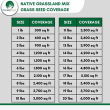 Load image into Gallery viewer, native grassland grass seed