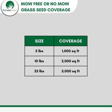 Load image into Gallery viewer, mow free grass seed