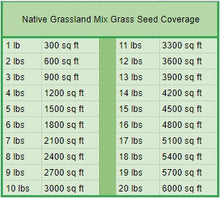 Load image into Gallery viewer, Native Grassland Mix Grass Seed - Native Lawn Delivery