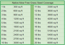Load image into Gallery viewer, Native Mow Free Grass Seed - Native Lawn Delivery