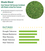 Load image into Gallery viewer, grass for shade ratings