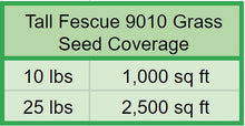 Load image into Gallery viewer, tall fescue grass seed coverage