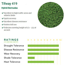 Load image into Gallery viewer, Tifway 419 Sod Ratings