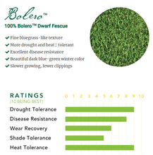 Load image into Gallery viewer, Bolero sod ratings