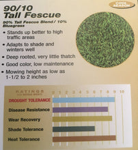Load image into Gallery viewer, delta tall 9010 sod ratings