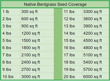 Load image into Gallery viewer, California Native Grass Seed Coverage