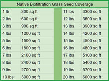 Load image into Gallery viewer, native grass seed delivery