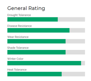 Elite Plus grass ratings