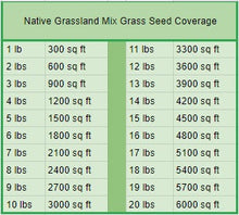 Load image into Gallery viewer, Native Grassland Mix Grass Seed - Native Lawn Delivery

