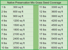 Load image into Gallery viewer, Native Preservation Mix Grass Seed - Native Lawn Delivery
