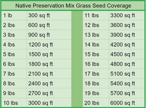 Native Preservation Mix Grass Seed - Native Lawn Delivery