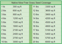 Load image into Gallery viewer, Native Mow Free Grass Seed - Native Lawn Delivery
