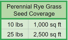 Load image into Gallery viewer, Perennial Rye Grass Seed - Native Lawn Delivery
