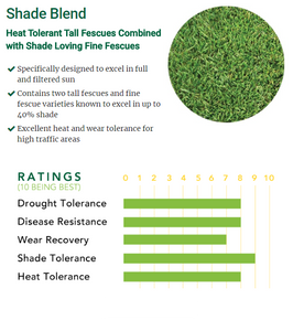 grass for shade ratings