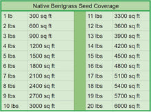 Load image into Gallery viewer, California Native Grass Seed Coverage
